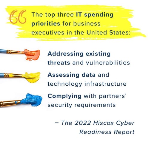 2022 hiscox cyber readiness report