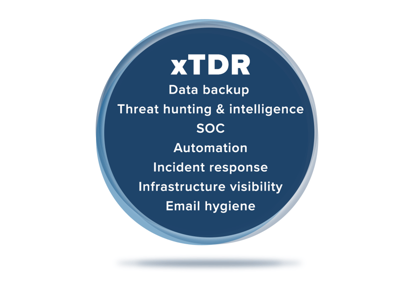 xTDR: •	Data backup  •	Threat hunting & intelligence •	SOC •	Automation •	Incident response •	Infrastructure visibility •	Email hygiene