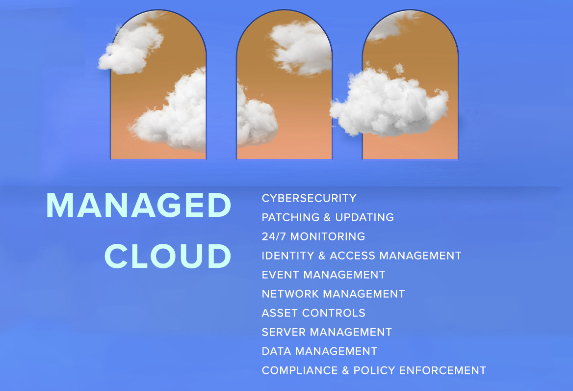 Managed Cloud: Cybersecurity Patching & Updating 24/7 Monitoring Identity & Access Management Event Management Network Management Asset Controls Server Management Data Management Compliance & Policy enforcement