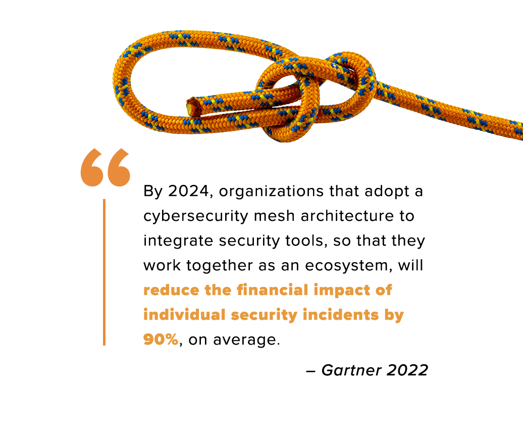 "By 2024, organizations that adopt a cybersecurity mesh architecture to integrate security tools, so that they work together as an ecosystem, will reduce the financial impact of individual security incidents by 90%, on average." - Gartner 2022