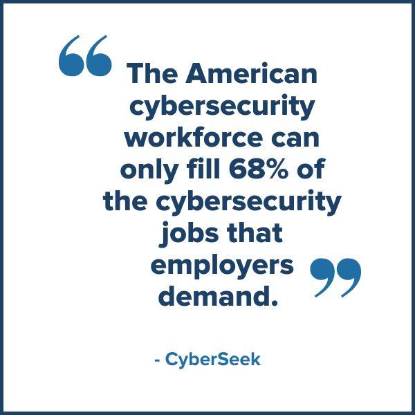 cybersecurity workforce