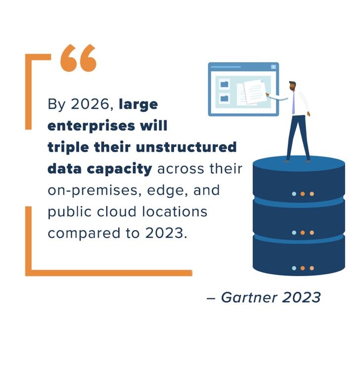 large enterprises will tripe the unstructured data capacity