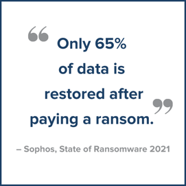 only 65 percent of data is restored after paying a ransom