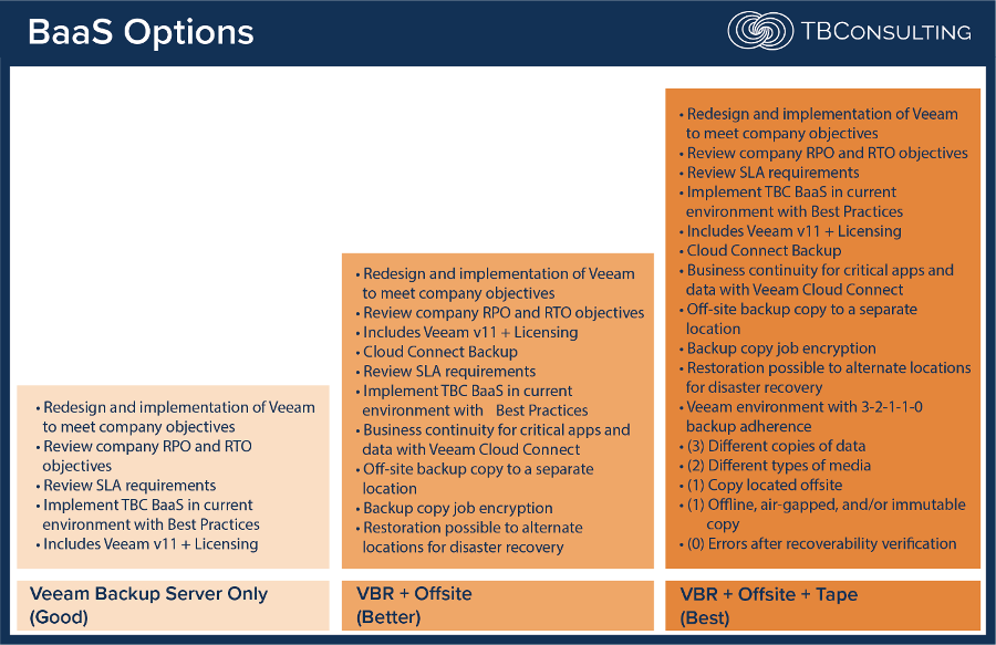 tbconsulting baas options